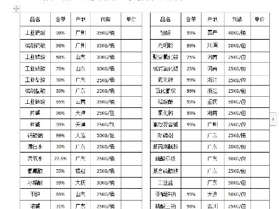 磷酸、氫氧化鈉、硝酸、硫酸、硝酸鈉等